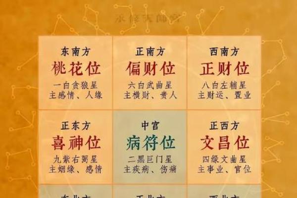 2024年大年初五宜忌,2024年正月初五喜神方位在哪？