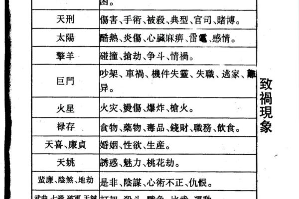 紫薇斗数看怀孕年限
