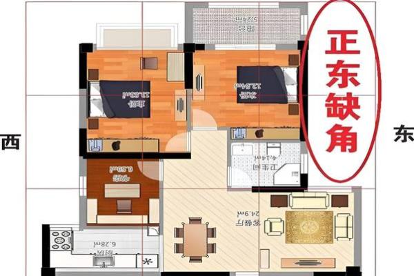 事业风水秘籍，房间格局不留白