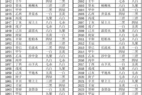 八字大的女人命好不好 命运怎么样