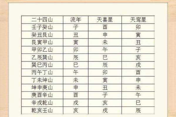 紫微斗数红鸾在官禄宫