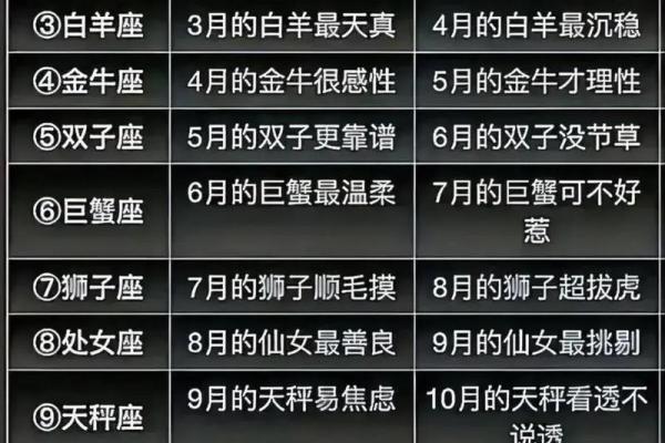 2011年2月12日什么星座适合