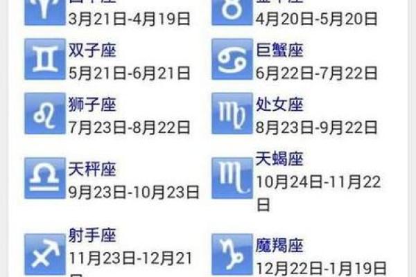 2011年2月12日什么星座适合