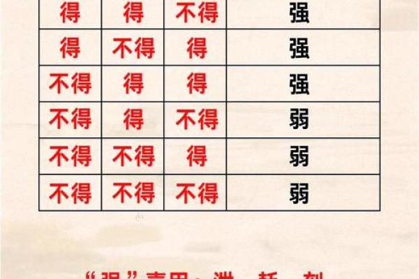 怎么看自己八字喜什么忌什么