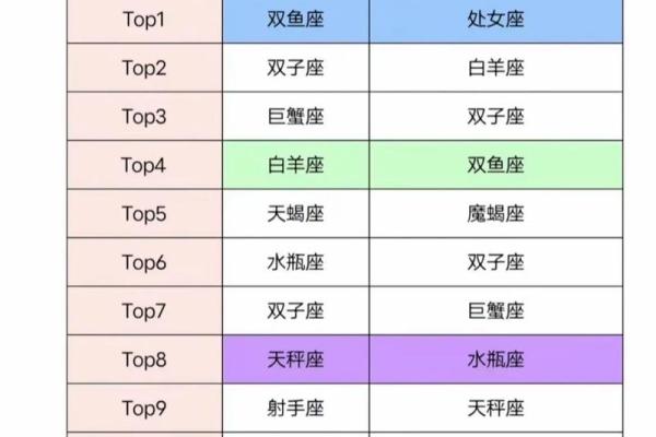 双鱼座是什么象星座，双鱼座是什么属性？