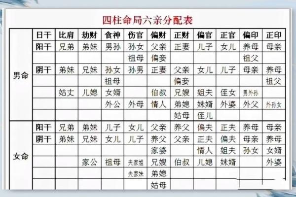 八字十神偏印 什么是八字十神中的偏印