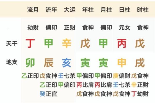 八字十神偏印 什么是八字十神中的偏印