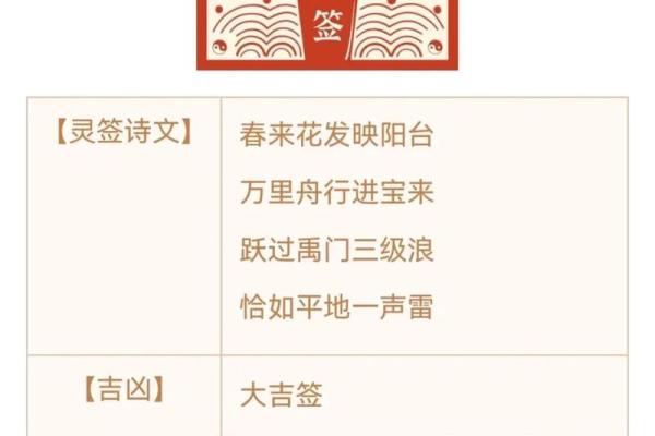 观音灵签第34签问疾病