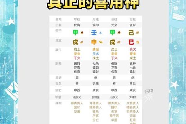 怎么算八字喜神和用神,喜神为水用神为金