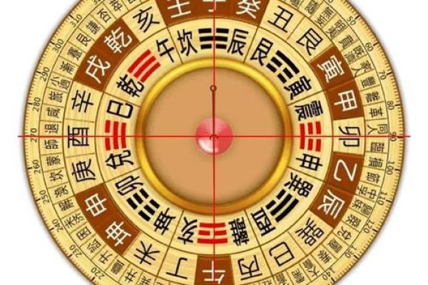 2024年壬寅年正月十八喜神方位在哪？各时辰喜神方位解析