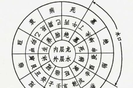 风水上的“水口”寓意是什么？