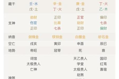入门八字纳音论命的两种算法和谣言