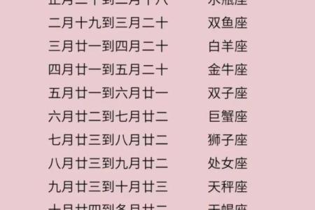 星座是看农历还是看阳历准吗