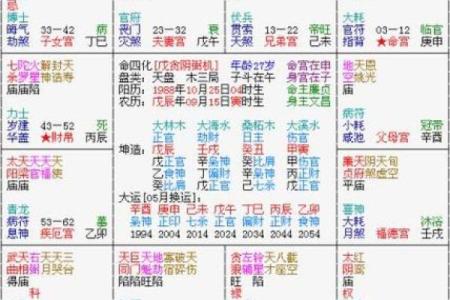 紫薇斗数看田宅宫