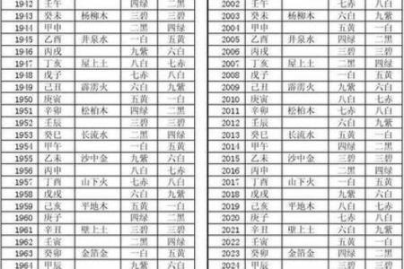 八字大的女人命好不好 命运怎么样