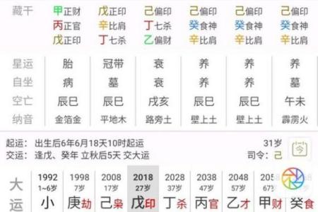 八字财重