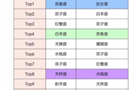 双鱼座是什么象星座，双鱼座是什么属性？