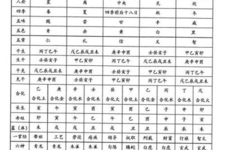 养狗生辰八字