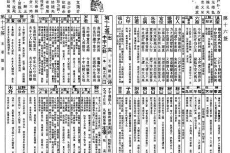 玄天上帝灵签解签35
