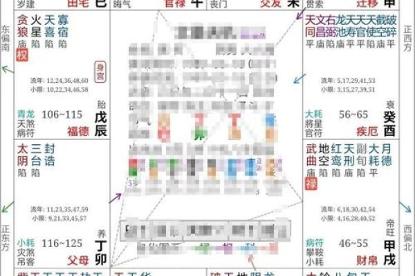 出生时间与紫薇斗数