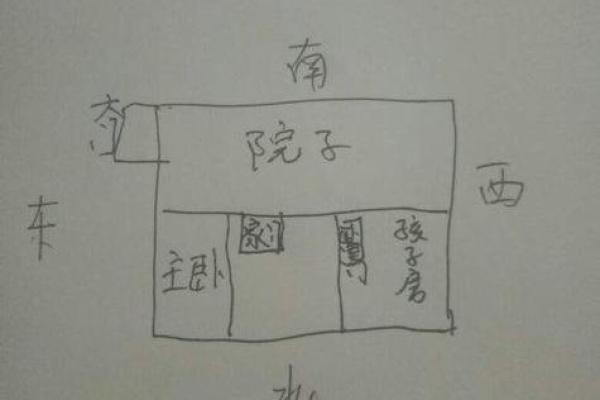 农村房子风水好与坏之分