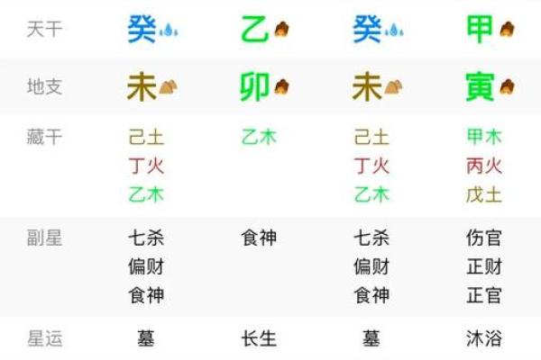 八字成格的人多吗