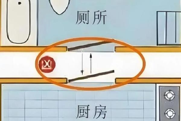 买房：厨房厕所有什么风水讲究