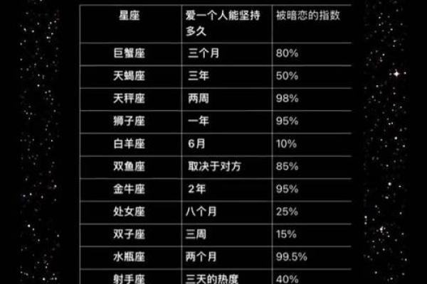 十二星座喜欢一个人的理由