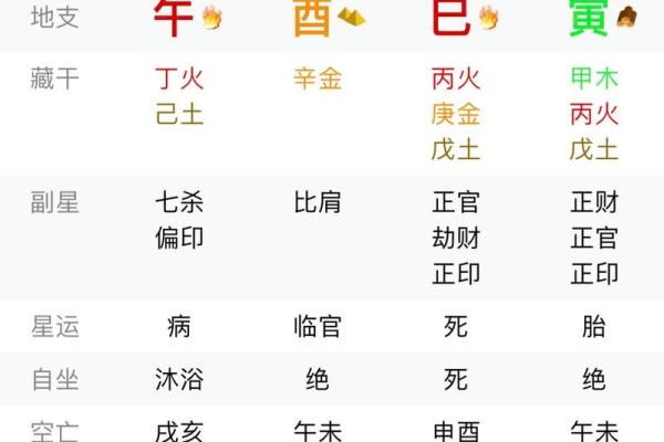 命局入建禄格什么意思？八字建禄格论述