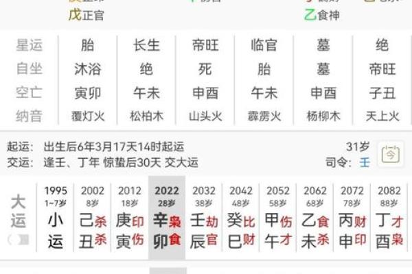 命局入建禄格什么意思？八字建禄格论述