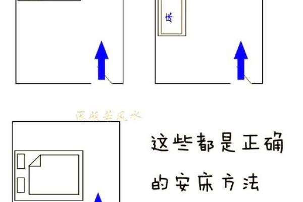 各种卧室放床风水图解