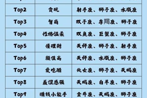 哪个星座生育能力强