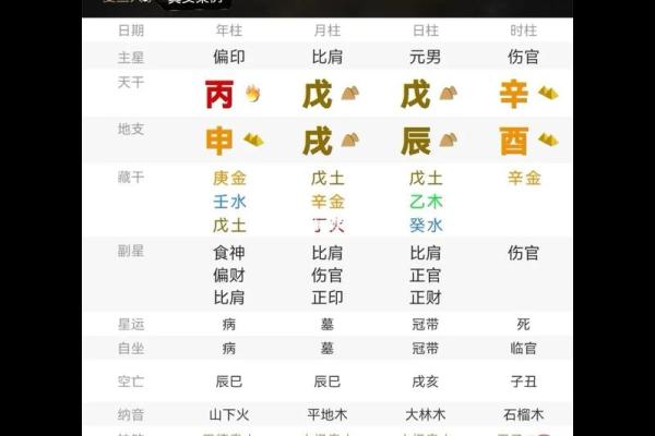 太极贵人 - 八字看你的仙缘