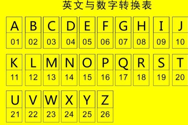 车号吉凶测试查询 车号吉凶如何测试查询