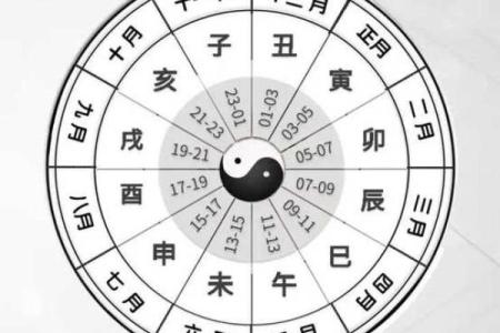 出生时间与紫薇斗数