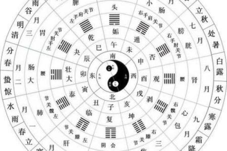 算命培训班