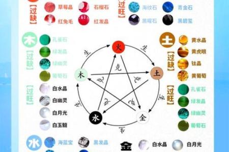 八字匹配