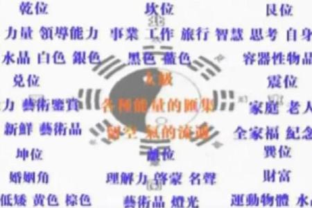 5059房间数字风水如何影响你的家居运势