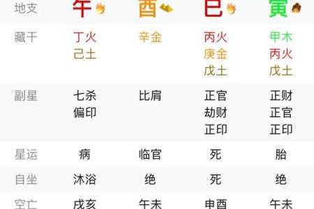 命局入建禄格什么意思？八字建禄格论述