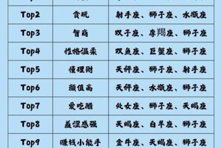 哪个星座生育能力强