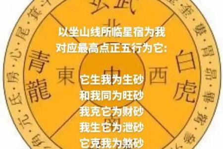 二十八宿天星风水术 二十八宿天星风水术书