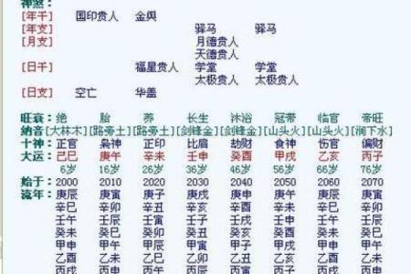 生辰八字厕所免费