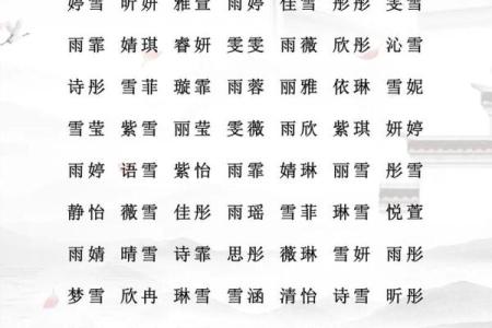 狗年起名生辰八字