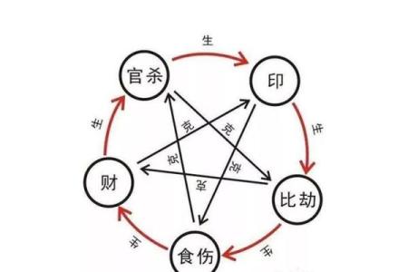 八字无官杀的含义有哪些呢