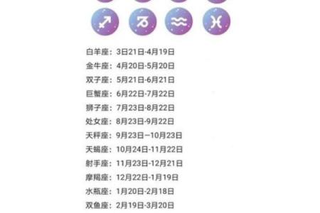 1963年出生的对应哪个星座呢