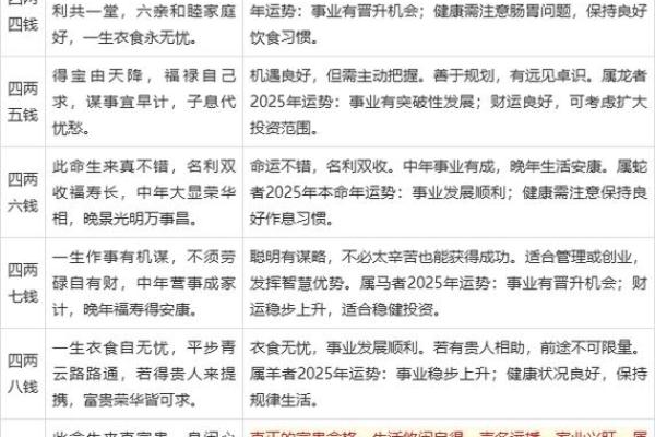 邵雍算命故事