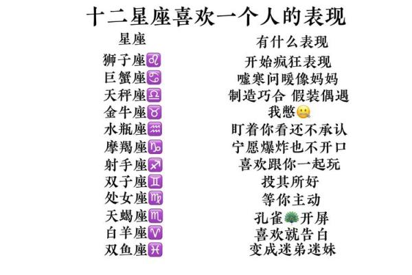 十二星座女生最喜欢的浪漫方式