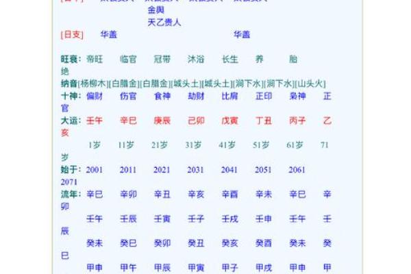 土旺的八字