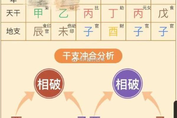 土旺的八字
