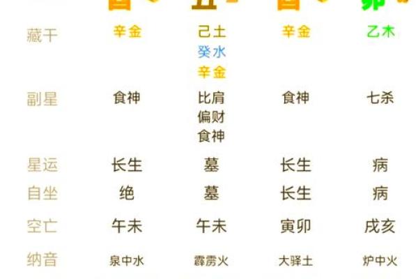 八字五行平衡